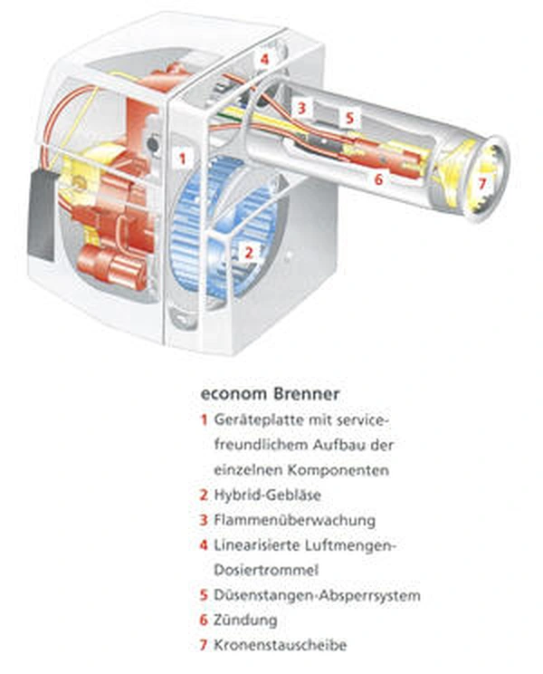 Aufbau Elco Elcotherm E01B.3L-TH Ölbrenner