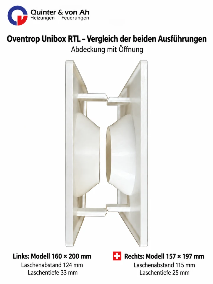 Technischer Vergleich der Oventrop Unibox RTL Abdeckungen mit Öffnung: links 160 × 200 mm mit 124 mm Laschenabstand und 33 mm Laschentiefe, rechts Schweizer Ausführung 157 × 197 mm mit 115 mm Laschenabstand und 25 mm Laschentiefe