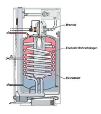 Schema des Vaillant icoVIT mit Brenner und Wärmetauscher